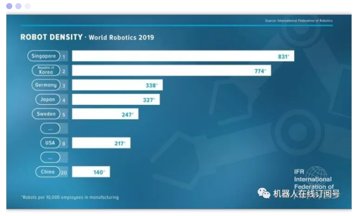 'Global Robot Report 2019' is released, is it the industry's new favorite?