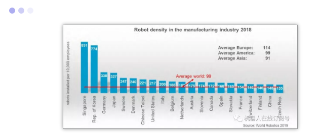 'Global Robot Report 2019' is released, is it the industry's new favorite?
